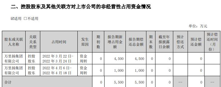 >万里扬及实控人黄河清等收警示函 曾违规非经营性占用