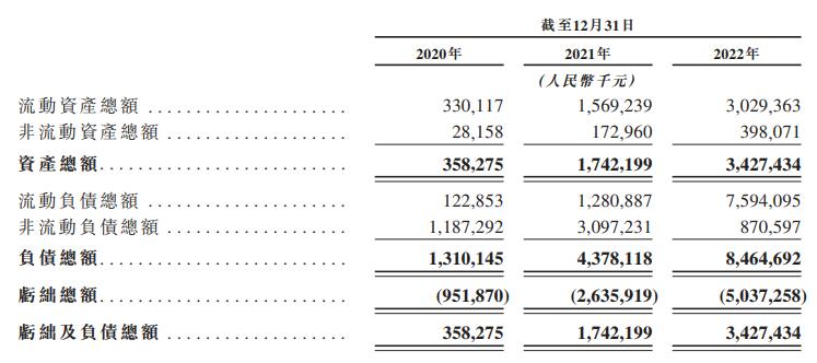 速腾聚创赴港IPO 3年营收共10.3亿调整净亏损共7.3亿