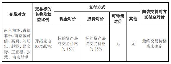 >华嵘控股拟跨界重组 标的2年5个月营收共1725万元连亏