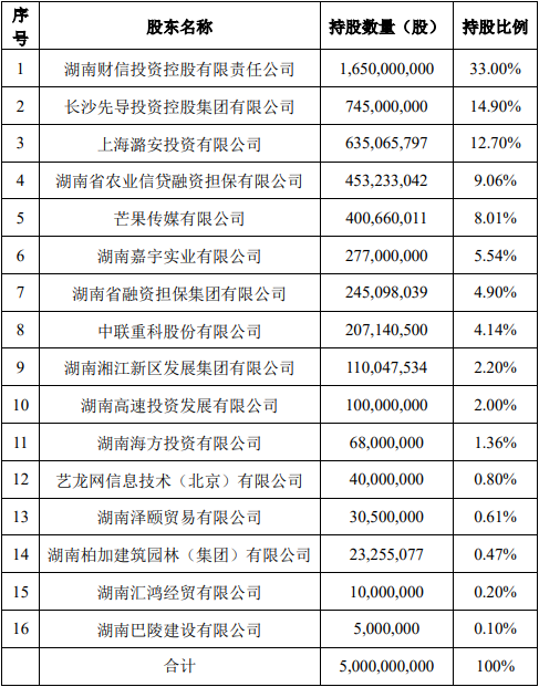 >财信人寿迎新任董事长 注册资本增至50亿元