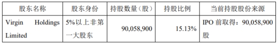 彤程新材：持股5%以上股东拟减持不超1.68%股份