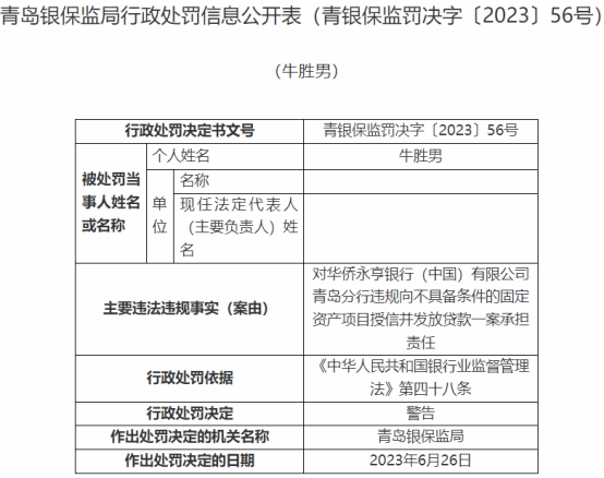 华侨永亨银行青岛违法被罚 向不具备条件项目授信放贷