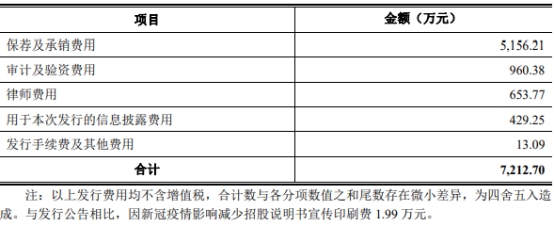 破发股清研环境终止收购瑞赛环保 去年上市净利降83%