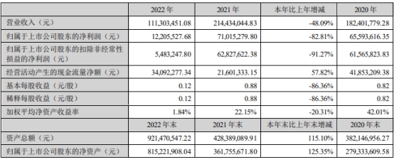 破发股清研环境终止收购瑞赛环保 去年上市净利降83%