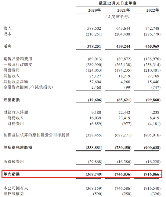 连连数字拟赴港IPO 去年净亏9.17亿亏损扩大毛利率降