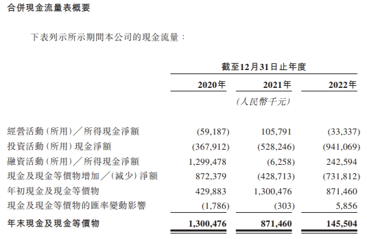 连连数字拟赴港IPO 去年净亏9.17亿亏损扩大毛利率降