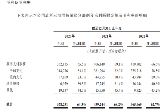 连连数字拟赴港IPO 去年净亏9.17亿亏损扩大毛利率降