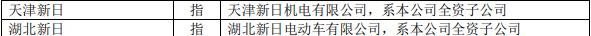 >北京公示40批次不合格电动自行车 含新日股份爱玛科技