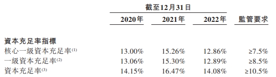 宜宾商行拟赴港IPO 资产不足千亿元不良率降至1.77%