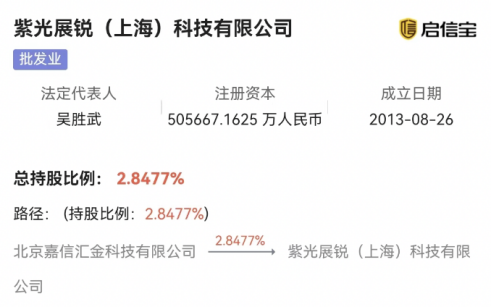 冻结违规股权（8.37%）用于员工激励，芯片巨头紫光展锐打响IPO“保卫战”