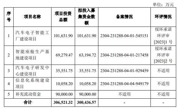 天有为毛利率涨背离同行 净利暴涨与现金流走势不一致