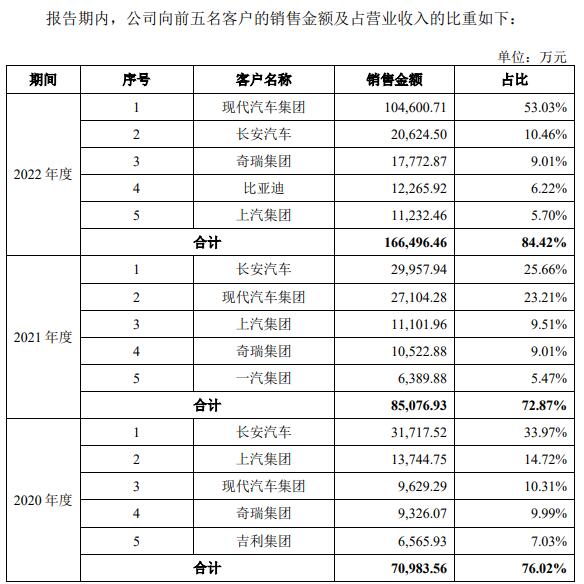 天有为毛利率涨背离同行 净利暴涨与现金流走势不一致