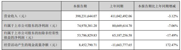 南大光电拟买全椒南大16.54%股权 3年2度募资共15亿