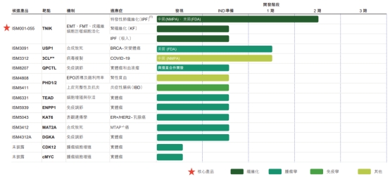 英矽智能近2年经调整亏损共1.1亿美元 亏损扩大