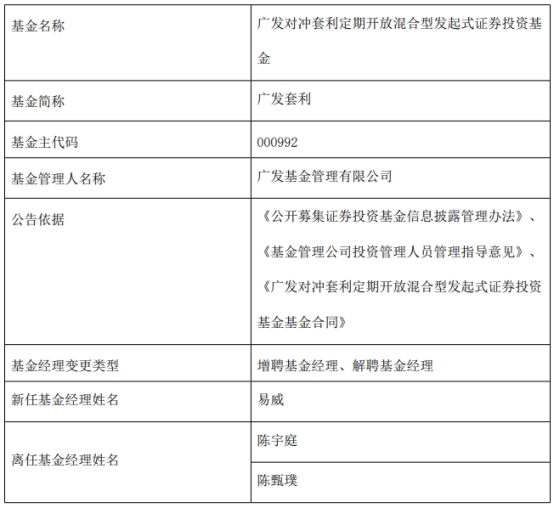 >广发基金3只混基增聘基金经理易威