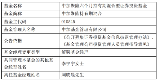 中加基金刘晓晨离任5只基金