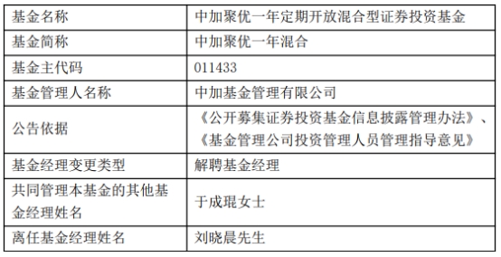 中加基金刘晓晨离任5只基金