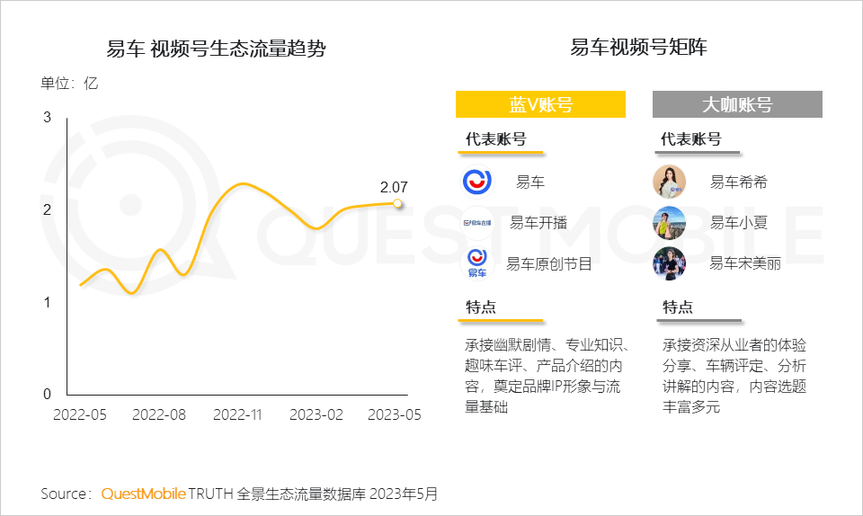 QuestMobile2023全景生态流量半年报告