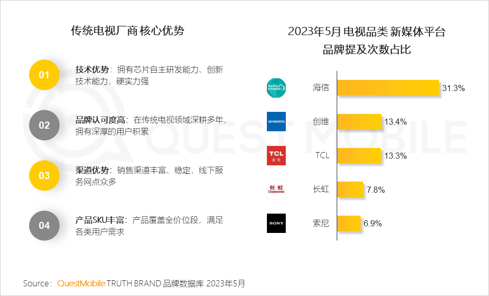 QuestMobile2023全景生态流量半年报告