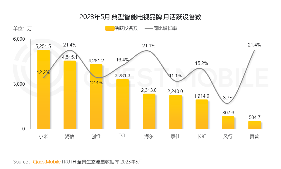 QuestMobile2023全景生态流量半年报告