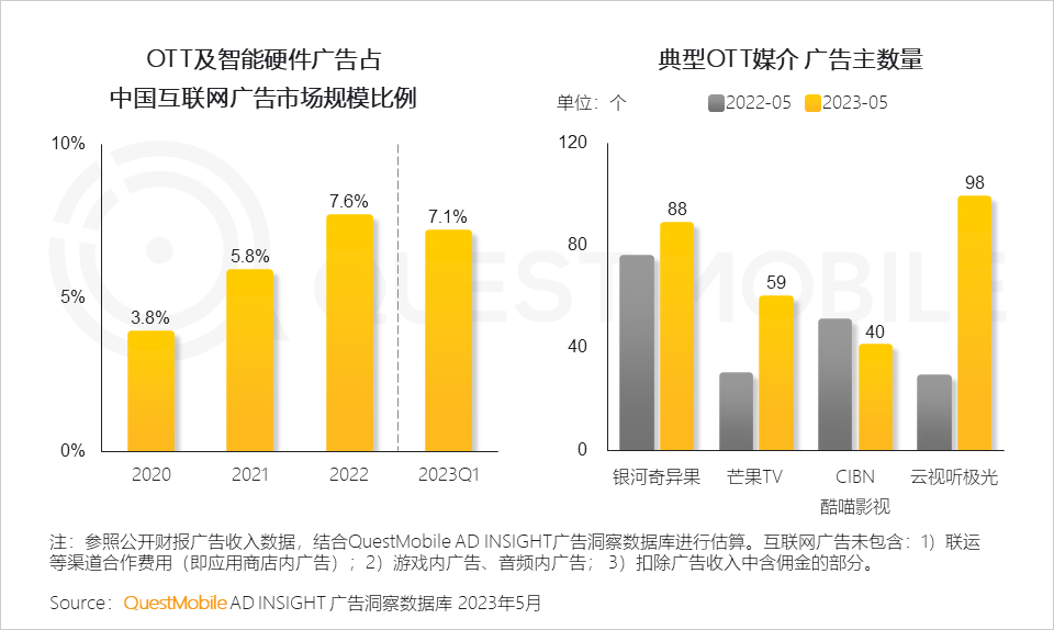 QuestMobile2023全景生态流量半年报告