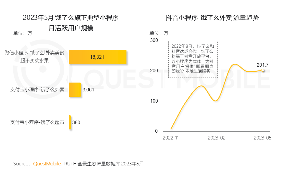 QuestMobile2023全景生态流量半年报告