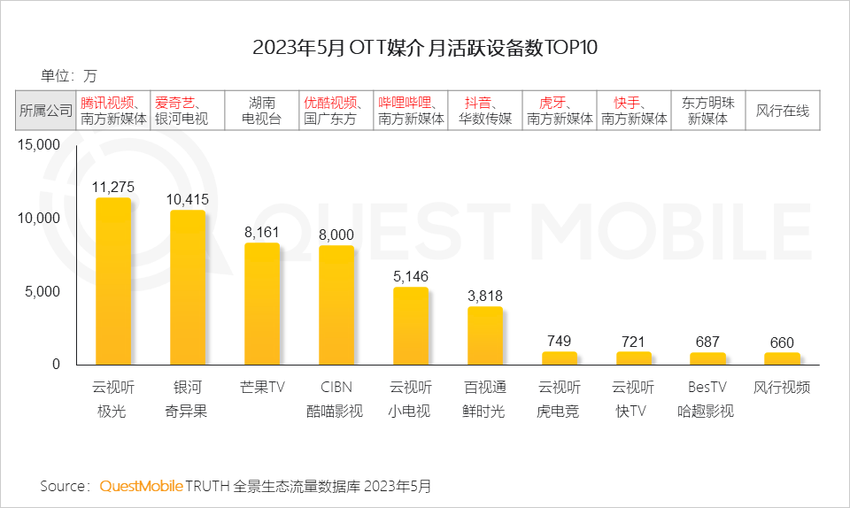 QuestMobile2023全景生态流量半年报告