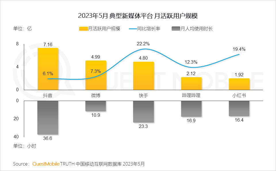 QuestMobile2023全景生态流量半年报告