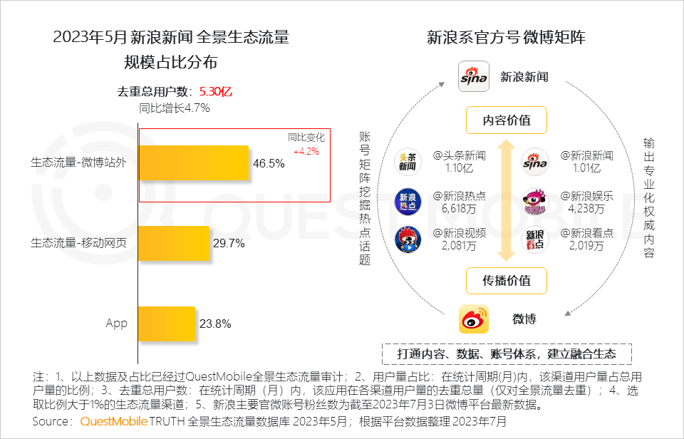 QuestMobile2023全景生态流量半年报告