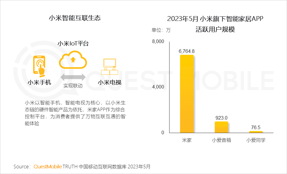 QuestMobile2023全景生态流量半年报告