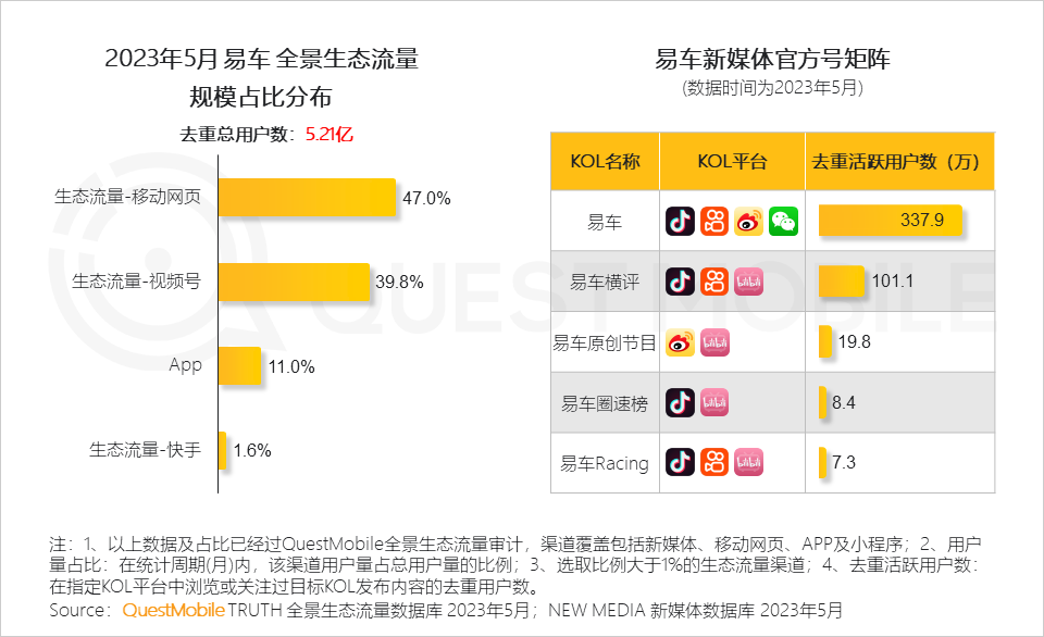 QuestMobile2023全景生态流量半年报告