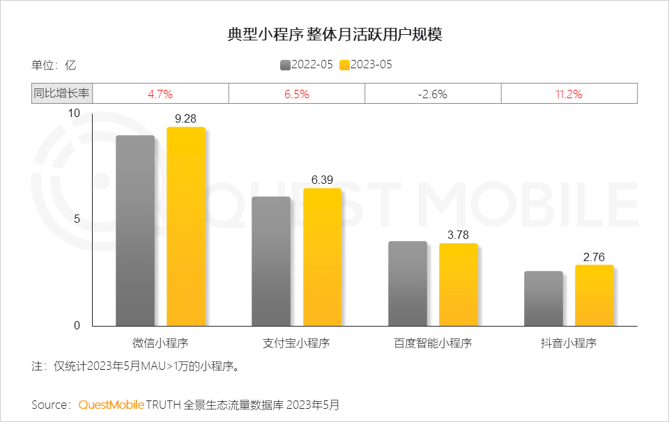 QuestMobile2023全景生态流量半年报告