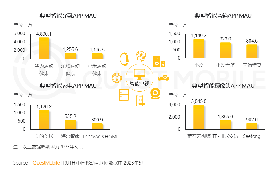 QuestMobile2023全景生态流量半年报告