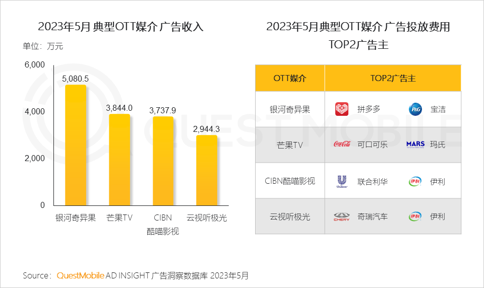 QuestMobile2023全景生态流量半年报告