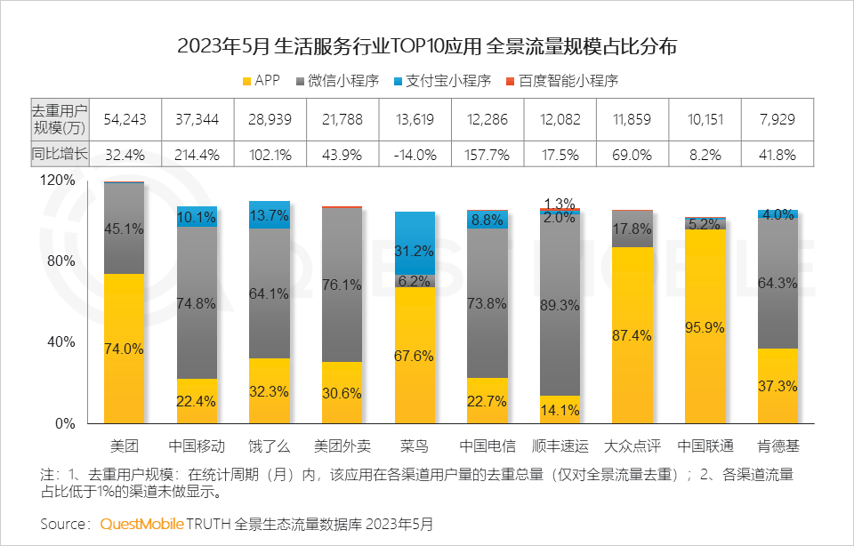 QuestMobile2023全景生态流量半年报告