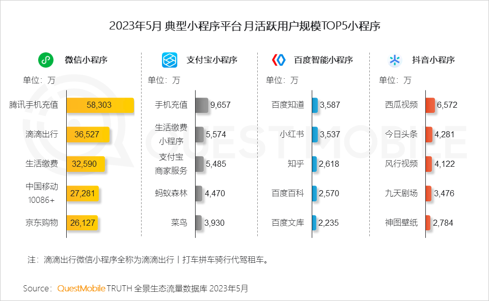 QuestMobile2023全景生态流量半年报告