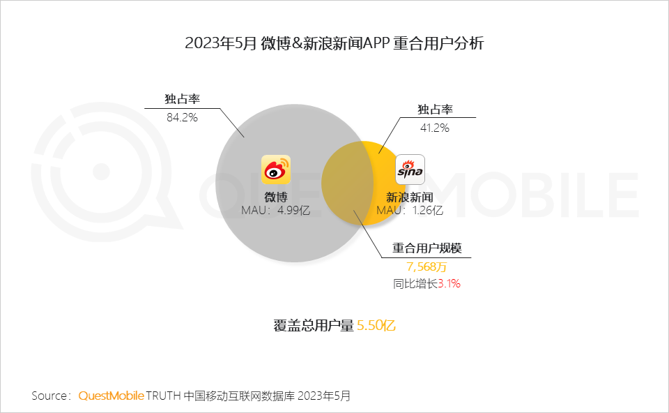 QuestMobile2023全景生态流量半年报告