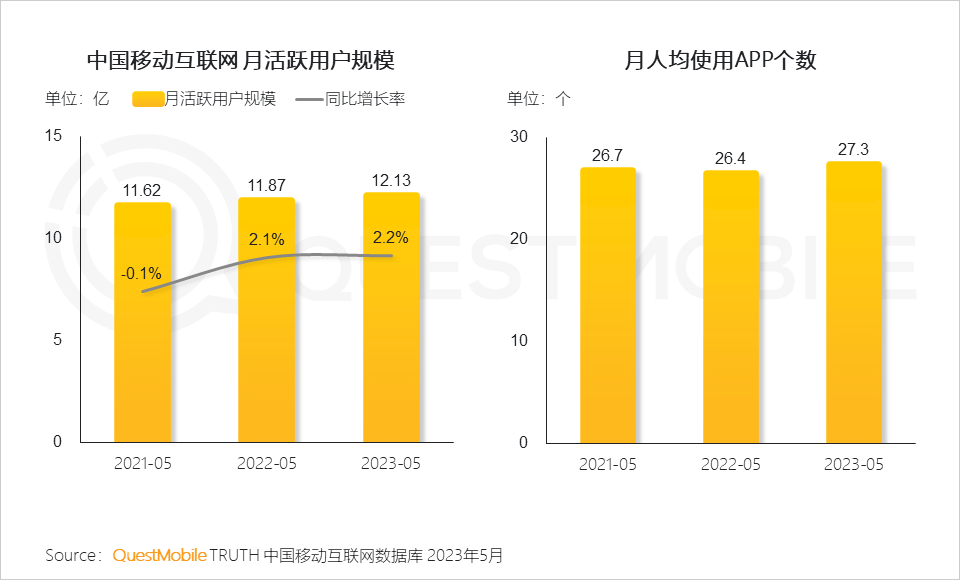 QuestMobile2023全景生态流量半年报告