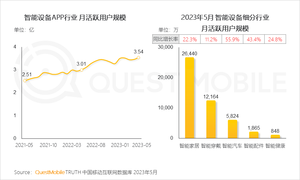 QuestMobile2023全景生态流量半年报告