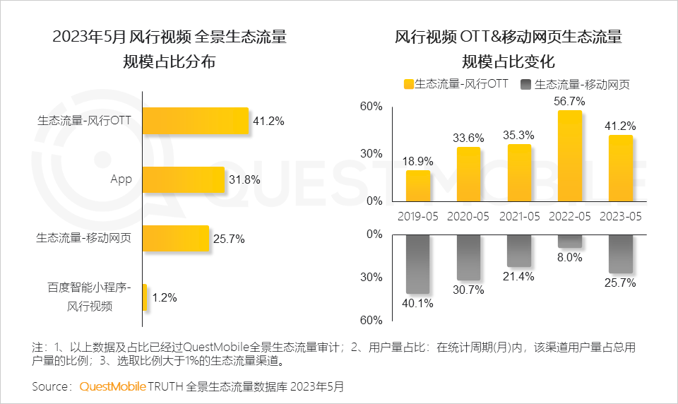 QuestMobile2023全景生态流量半年报告