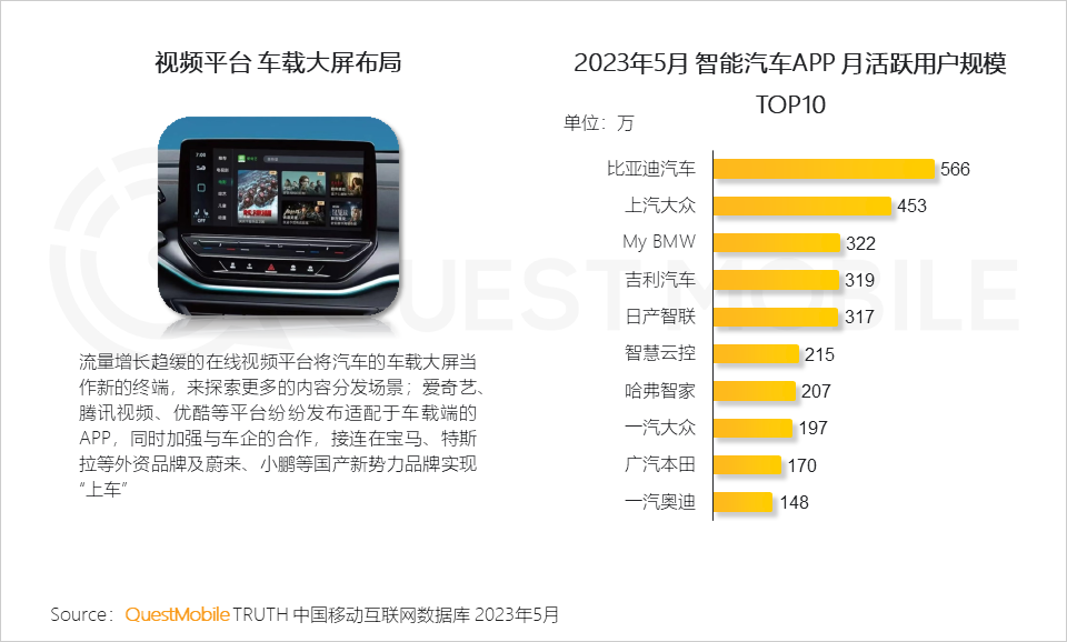 QuestMobile2023全景生态流量半年报告