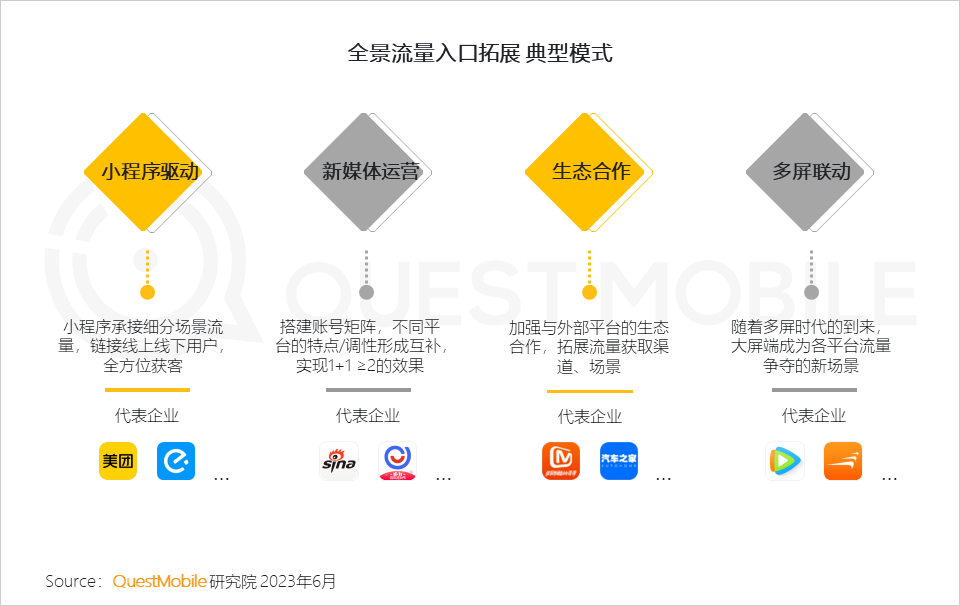 QuestMobile2023全景生态流量半年报告