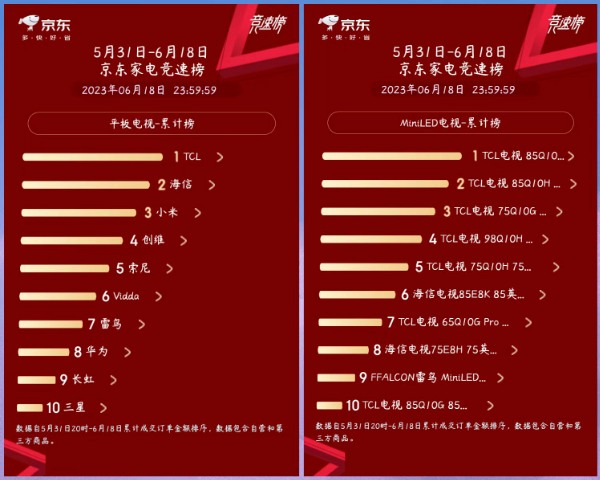 TCL Q10G Pro蛰伏已久，为何能在618突出重围？