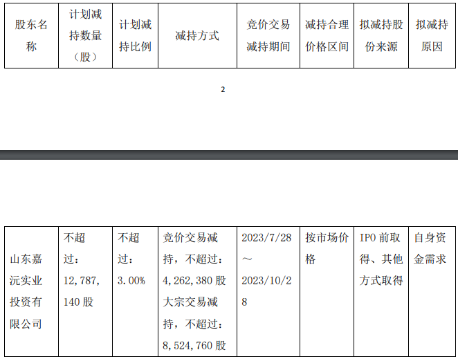 >嘉元科技：控股股东嘉沅实业拟减持不超过3%公司股份