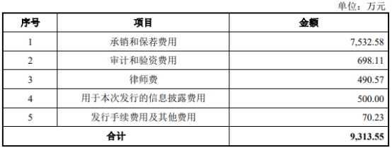 绿的谐波定增募不超20.3亿获上交所通过 中信证券建功