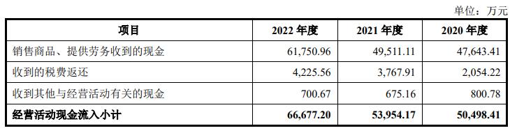 致尚科技超募3.9亿首日涨9.6% 过会曾被问3.26亿买房