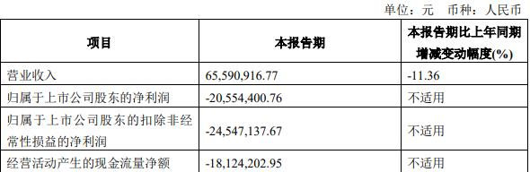 敏芯股份拟定增募不超1.5亿 上市即巅峰募8.3亿2022亏