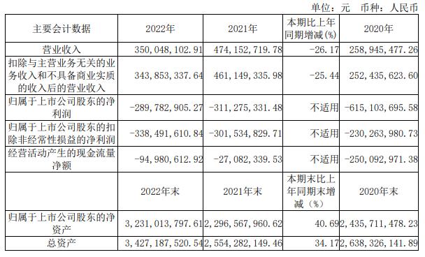 奥比中光拟定增募资不超15.05亿元 1年前上市募12.4亿