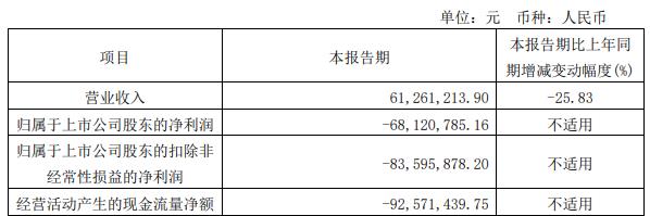 奥比中光拟定增募资不超15.05亿元 1年前上市募12.4亿