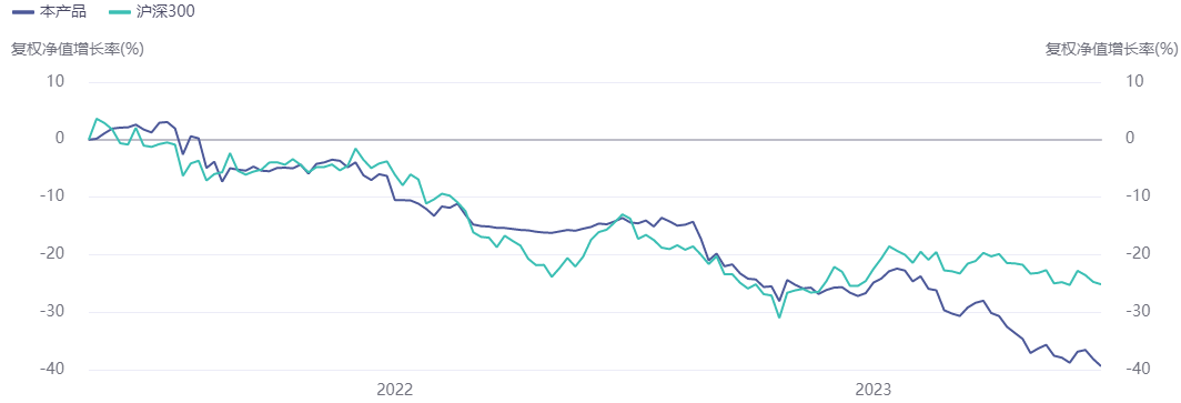 >中融信托重剑16号证券投资年内跌17.34%